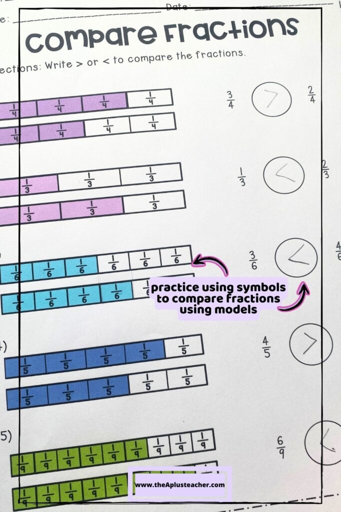 using symbols and fraction models to compare fractions